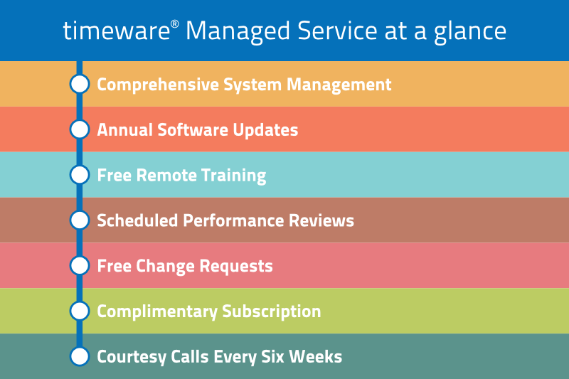 Managed Service…